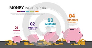 Money Saving Report, Piggy bank with gold coins Infographics with 4 labels, Keep and accumulate cash savings. Safe finance