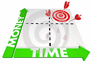 Money Vs Time Matrix Choices Efficient Productive Budgeting 3d I