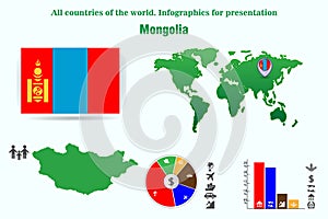 Mongolia. All countries of the world. Infographics for presentation