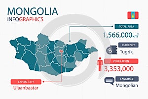 Mongolia map infographic elements with separate of heading is total areas, Currency, All populations, Language and the capital cit