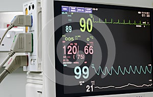 Monitor vital sign and EKG monitor in ICU unit ,it show The waves of blood pressure, blood oxygen saturation, ECG,heart rate,resp
