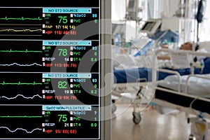 Monitoring in ICU photo