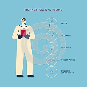 Monkeyox symptoms icons photo