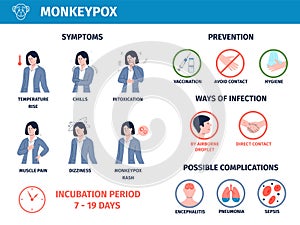 Monkeypox medical poster with ill young woman. Transmission, symptoms prevention and complications infographic. Danger
