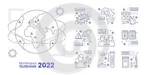 Monkeypox Orthopoxvirus outbreak. A set of icons about monkeypox. Vector line illustration isolated on a white photo