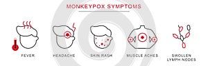 Monkeypox symptoms outline vector photo