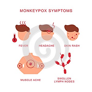 Monkeypox symptoms vector illustration photo