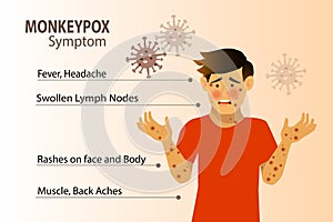 Monkeypox virus symptom infographic on patient with fever, headache, swollen lymph node, rashes on face, body and back, muscle photo