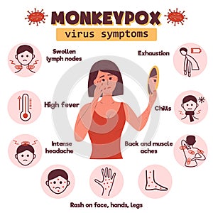 Monkeypox virus symptoms. Sad woman with a rash on her face and hands looks in the mirror. Monkeypox virus symptom infographics