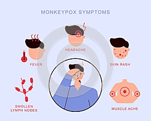 Monkeypox virus symptoms photo