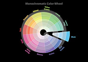 Monochromatic color wheel, color scheme theory, blue color in evidence, vector isolated or black background