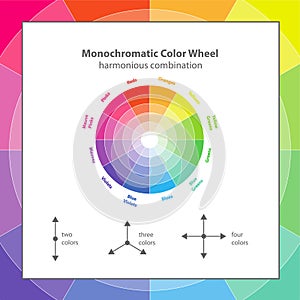 Monochromatic color wheel, color scheme theory. Circular color scheme with a harmonious selection of colors, vector isolated or wh photo