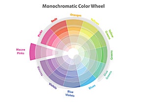 Monochromatic color wheel, color scheme theory, isolated