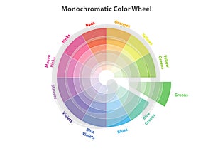 Monochromatic color wheel, color scheme theory, isolated