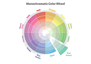 Monochromatic color wheel, color scheme theory, isolated