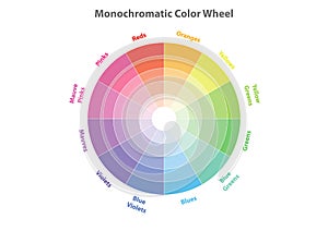 Monochromatic color wheel, color scheme theory, isolated photo