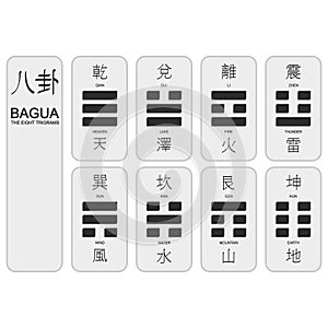 Monochrome icons with Eight Trigrams of Bagua