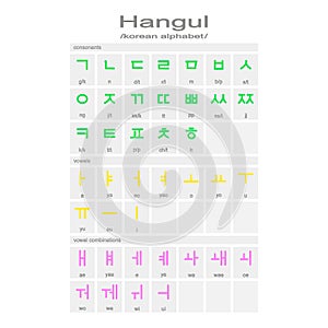 monochrome icons with Hangul korean alphabet for your design photo