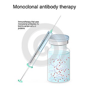 Monoclonal antibody therapy. Immunotherapy that uses antibodies