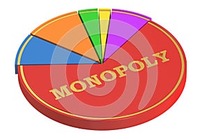 Monopoly concept with Pie Chart, 3D rendering