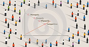 Monopoly Oligopoly Duopoly and competitive market concept of company dominating market share of a product in a chart.