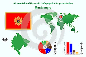 Montenegro. All countries of the world. Infographics for present