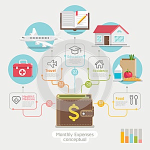 Monthly expenses conceptual flat style. Vector illustration.