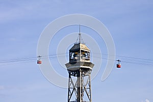 Montjuic Cable Car