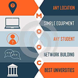 Mooc advantages icons