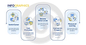 MOOC layout with thin line icons concept