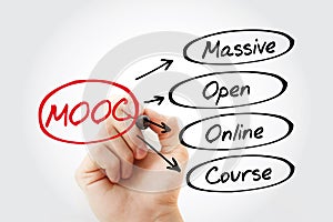 MOOC - Massive Open Online Course acronym