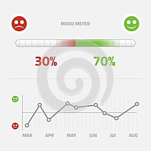 Mood meter with infographic graph