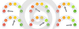 Mood scale with arrow on semicircular chart with faces.