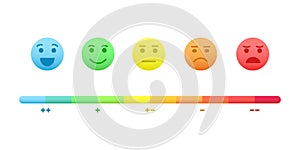 Mood scale. Faces with different emotions from happy to angry and colorful rating bar wit plus, minus and neutral signs