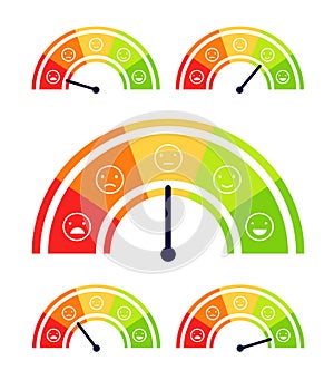 Mood scale. Stress indicator, health levels meter. Customer report satisfaction analysis. From happy to angry ratings