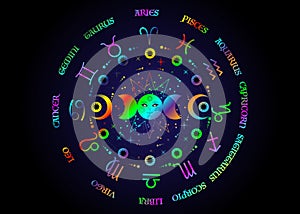 Wheel of the zodiac signs and triple moon, colorful pagan Wiccan goddess symbol, sun system, moon phases, orbits of planets, icons
