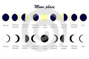 Moon cycle scheme. Everything moon phases yang waxing crescent waxing quarter waxing gibbous full moon old s