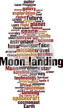Moon landing word cloud
