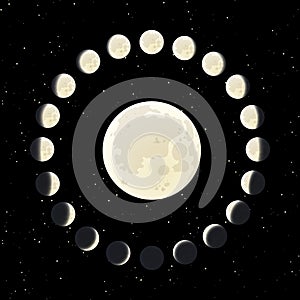 The Moon phase illustration with all range of the lunar life cycle