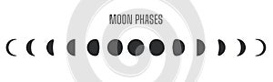 Moon phases icon. Lunar eclipse vector The shadow of the world obscures the moon