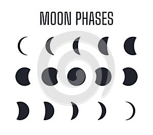 Moon phases icon. Lunar eclipse vector The shadow of the world obscures the moon