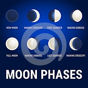 Moon phases illustration, celestial space planet poster background