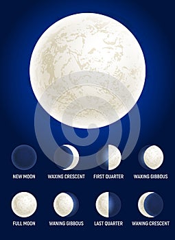 Moon phases illustration, celestial space planet poster background