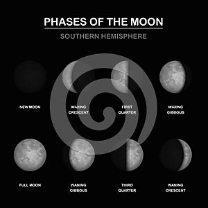 Moon Phases Southern Hemisphere