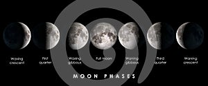 Moon phases with text photo