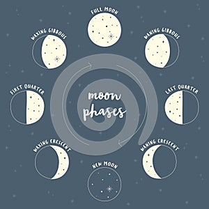 moonphases_text