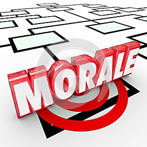 Morale 3d Word Organiztion Chart Improve Employee Workforce Attitude photo
