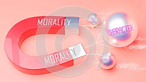 Morality attracts Character. A magnet metaphor in which power of morality attracts multiple parts of character. Cause and effect