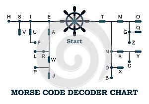 Morse code decoder chart