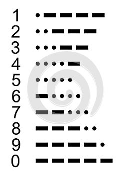 Morse Code Number 0-9